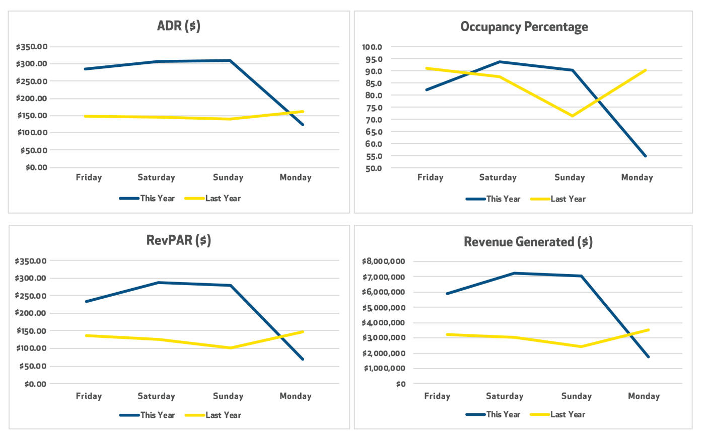 Super Bowl LV Charts